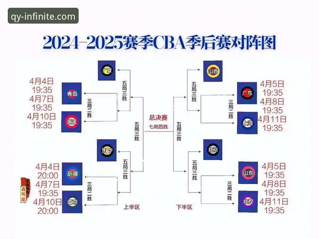 qy球友会官网见证CBA季后赛G2加时逆转全解析